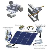 Energy (Renewable & Traditional) Energy (Renewable & Traditional)