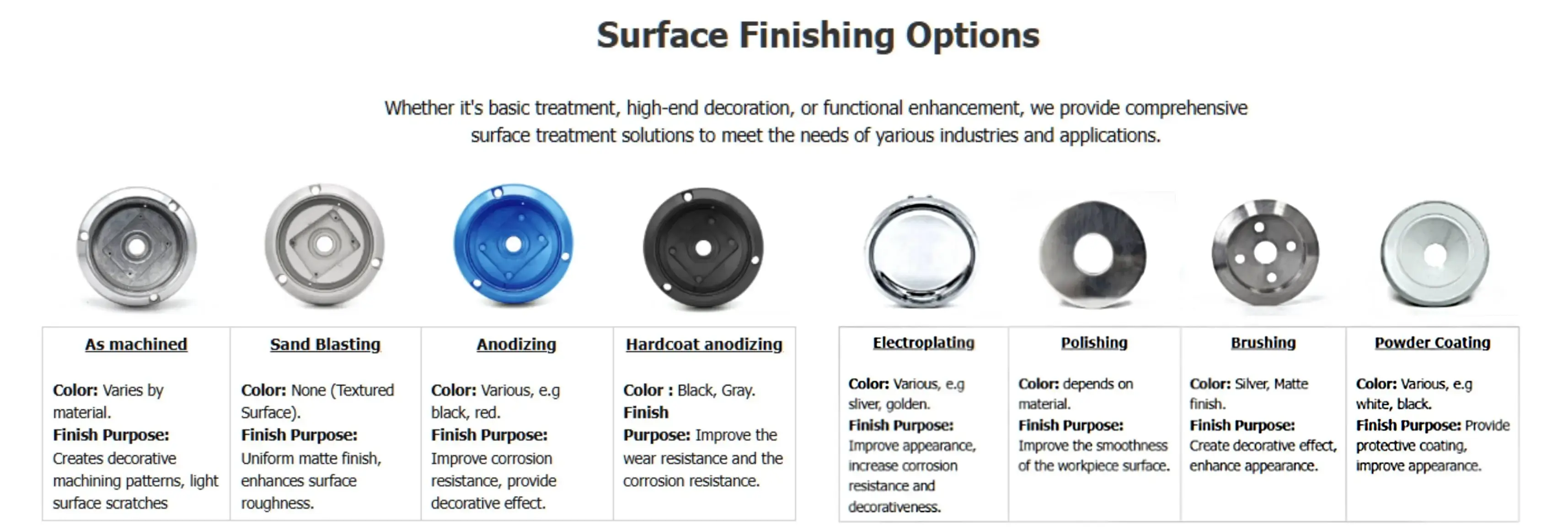 Surface treatment Surface treatment